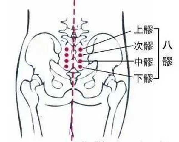 搓后腰+八髎穴