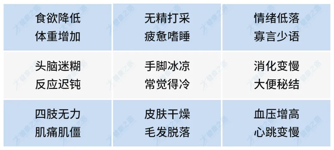 总感觉又累又困？小心甲状腺出问题！1分钟快速自测