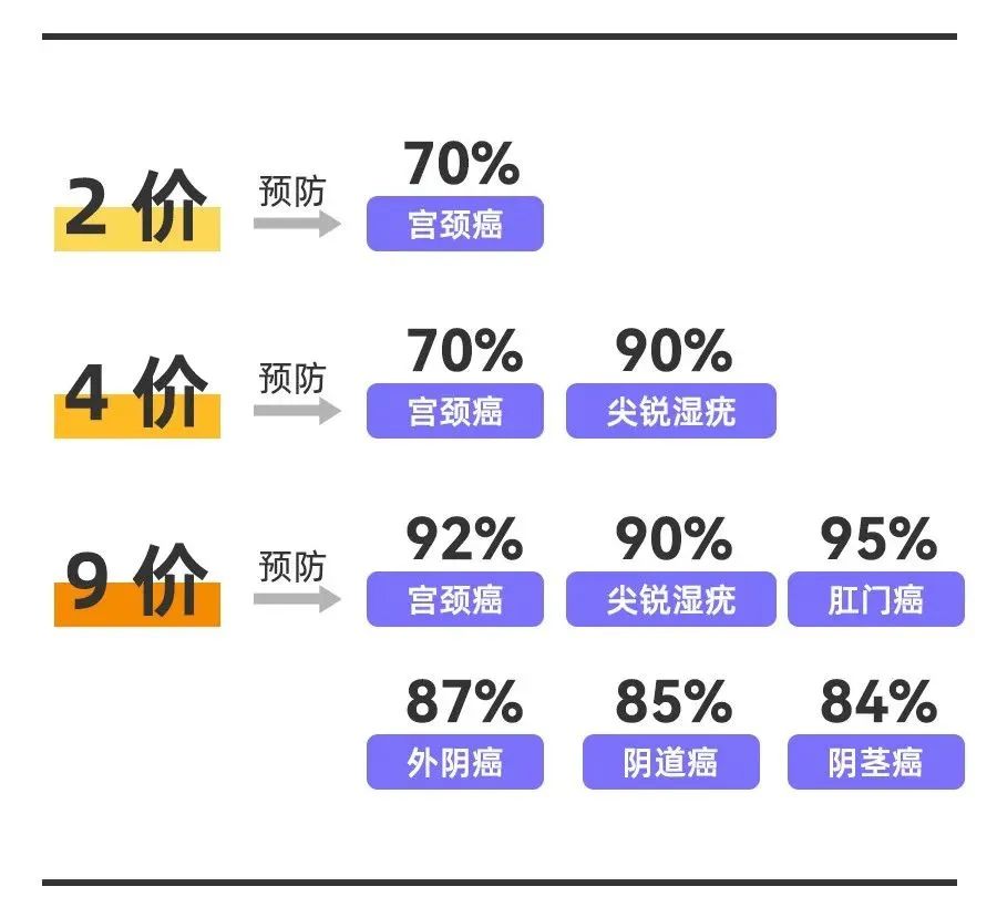 哪些行为更容易感染宫颈癌？如何有效预防HPV病毒感染！