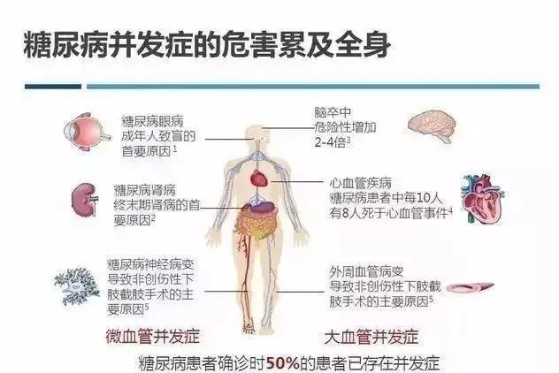 血糖控制不好，会对身体造成哪些危害？