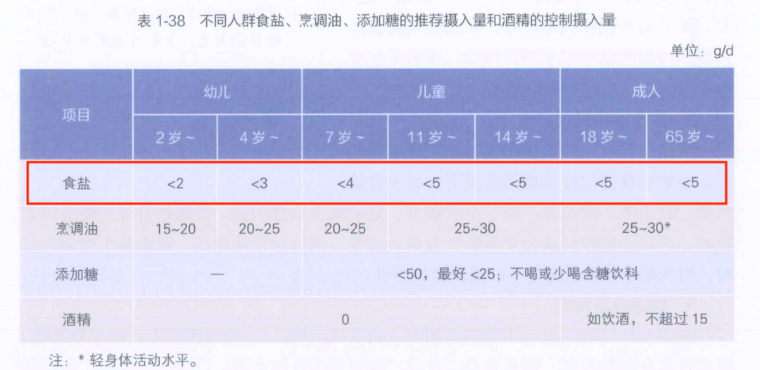 一个咸鸭蛋引发急性心梗！高血压患者的盐摄入务必当心！