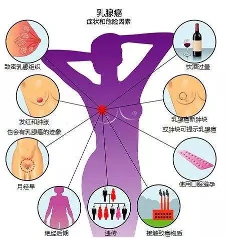 什么是乳腺癌？为什么会患乳腺癌？乳腺癌的早期症状有哪些？一文读懂！