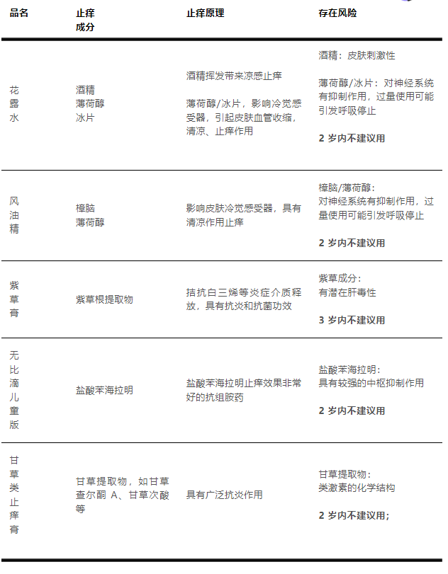 被蚊子咬了怎么办？教你一个被蚊子咬了瞬间止痒的方法！