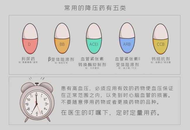 高血压应该如何用药？18种类型的高血压最全用药指南来了！