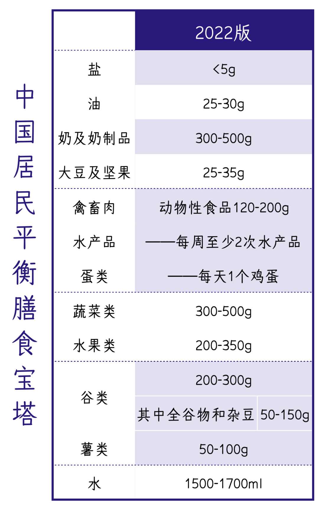 粗粮和水果蔬菜吃太少，会增加心血管疾病死亡风险！