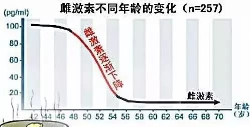 更年期失眠怎么办，科学缓解有方法！