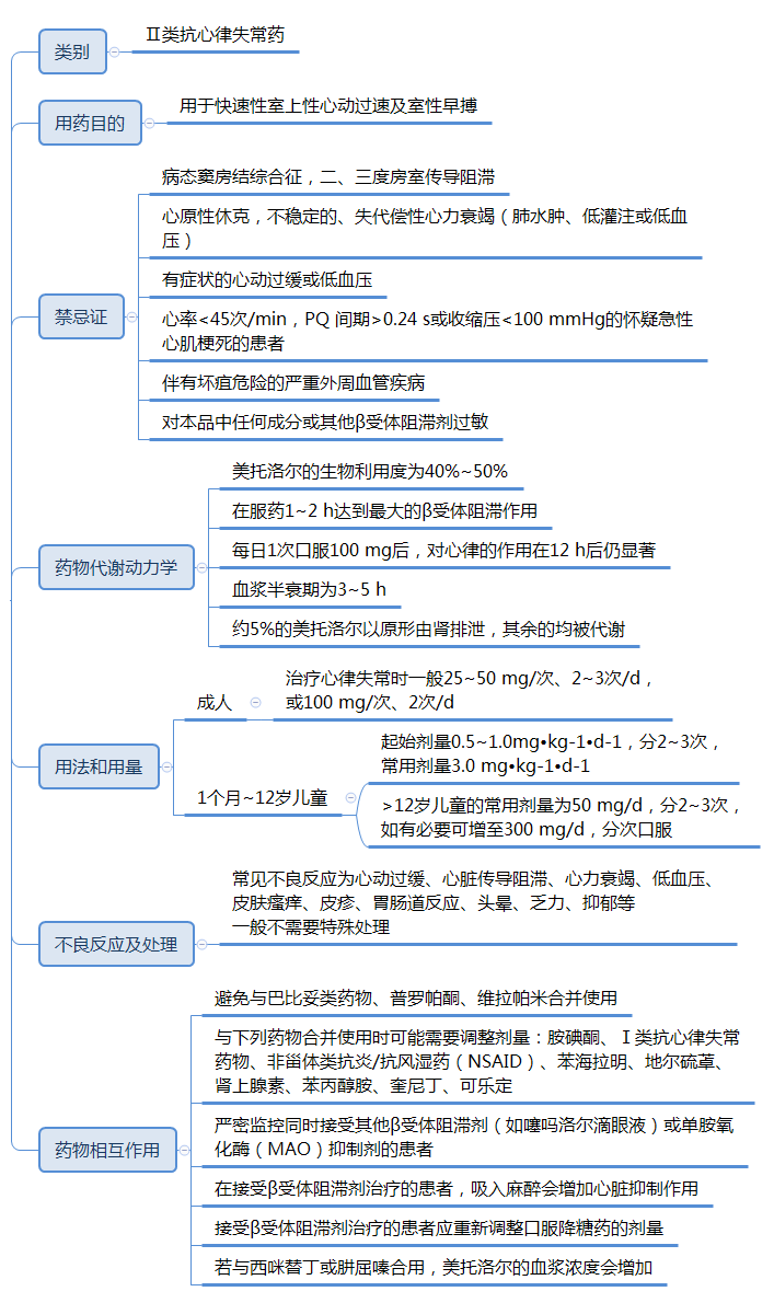 心脏早搏怎么治疗，5种药物用法要记牢！