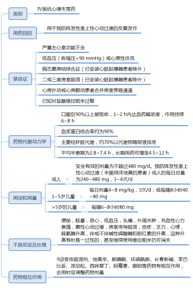 心脏早搏怎么治疗，5种药物用法要记牢！