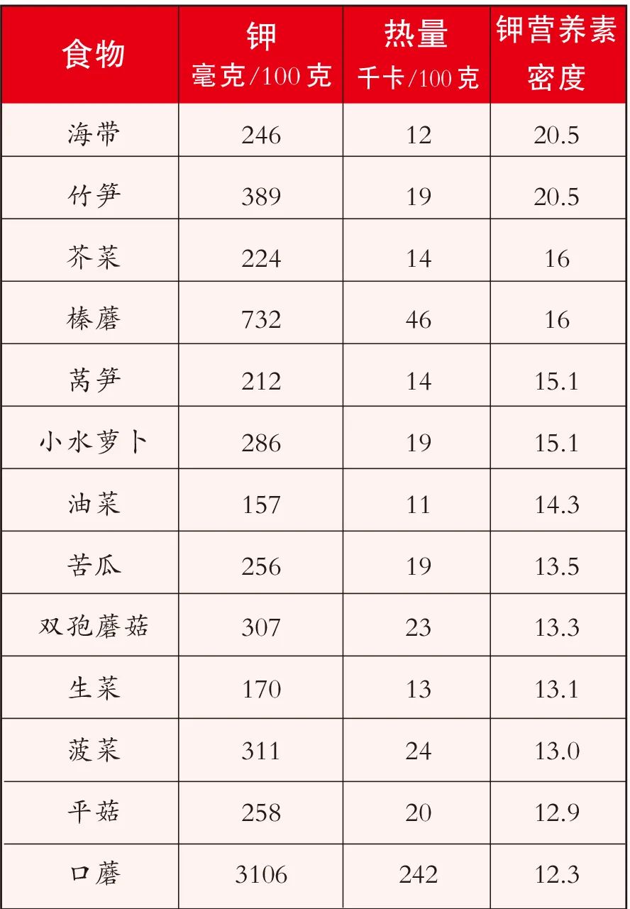 夏季汗多，身体易缺钾！怕热、浑身没劲都是缺钾的症状！