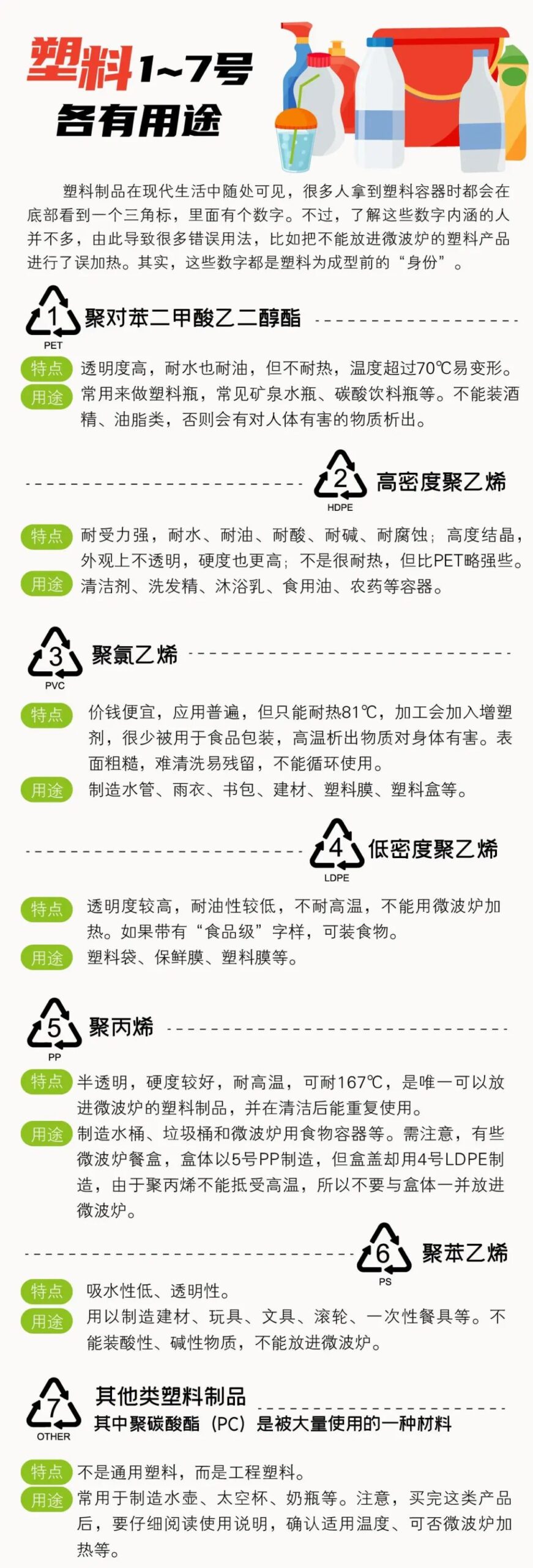 塑料制品使用指南！用塑料袋装肉放冰箱冷冻，你可能会连塑料一起吃了！