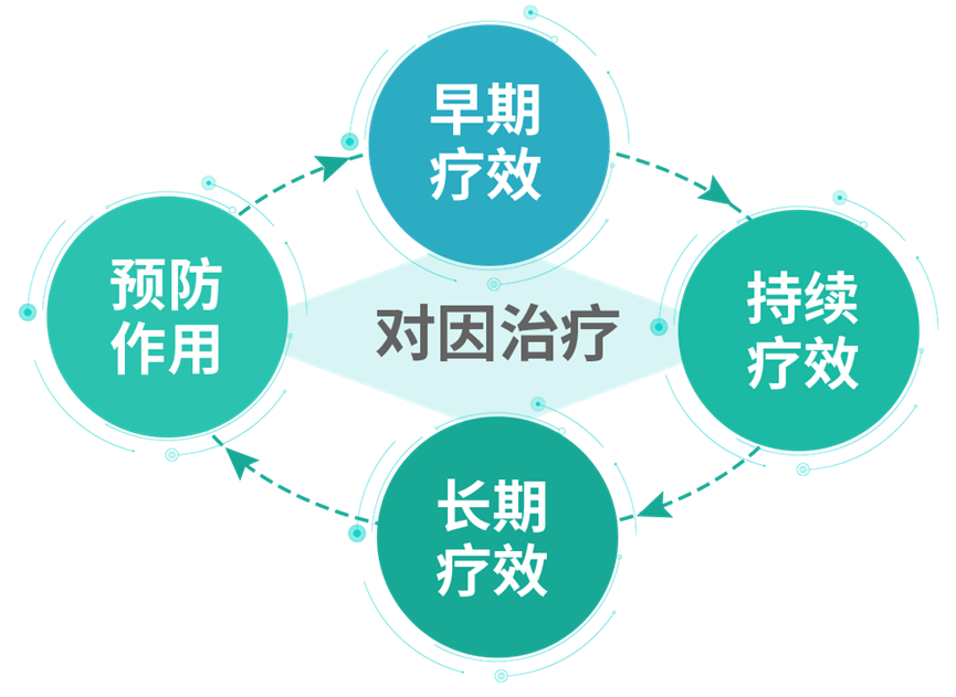 过敏性哮喘会遗传！有哪些症状，应该如何治疗？