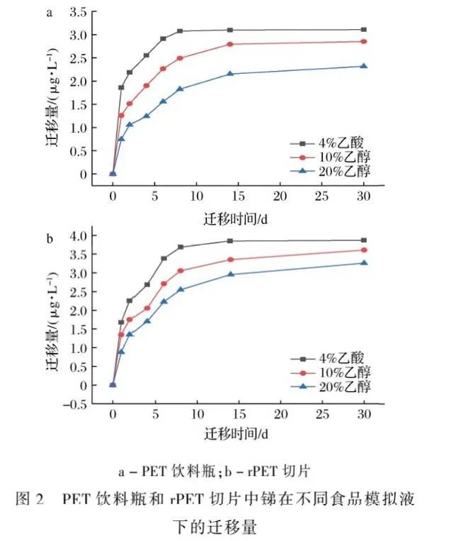 塑料制品使用指南！用塑料袋装肉放冰箱冷冻，你可能会连塑料一起吃了！