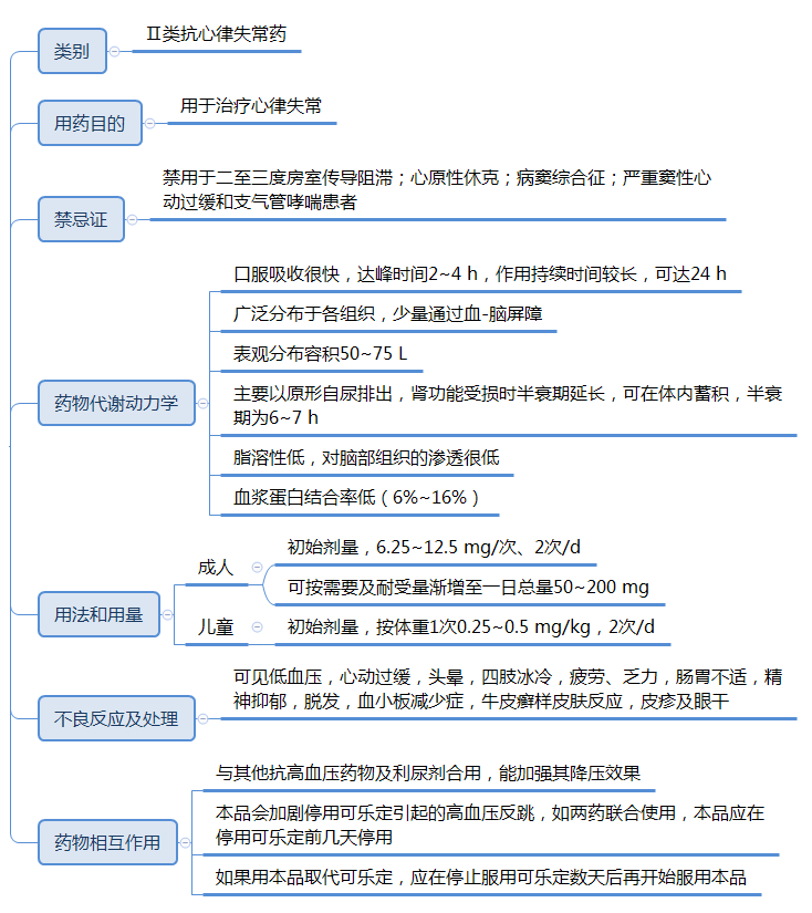 心脏早搏怎么治疗，5种药物用法要记牢！