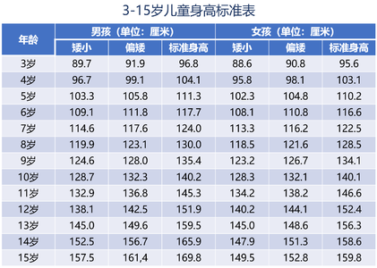 怎么判断孩子是矮小症还是“晚长”！科学认识孩子身高发育！