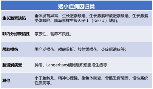 怎么判断孩子是矮小症还是“晚长”！科学认识孩子身高发育！