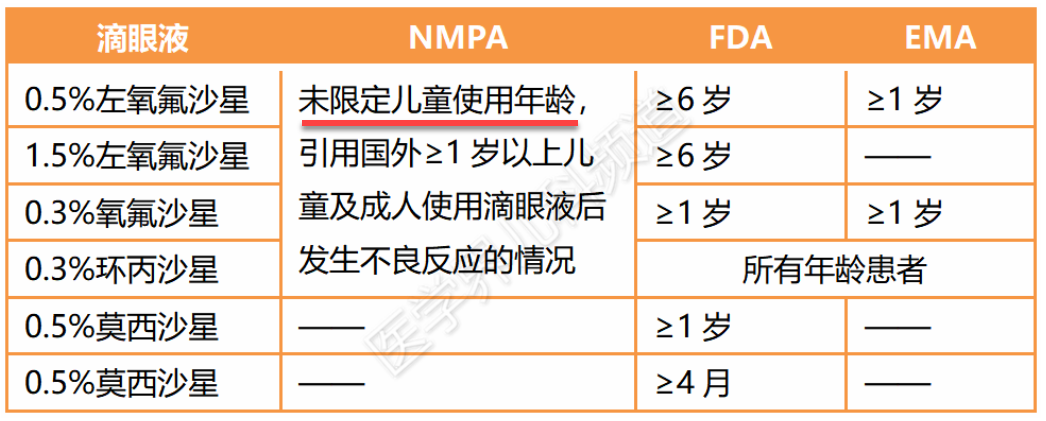 ​左氧氟沙星滴眼液，能用于儿童吗？