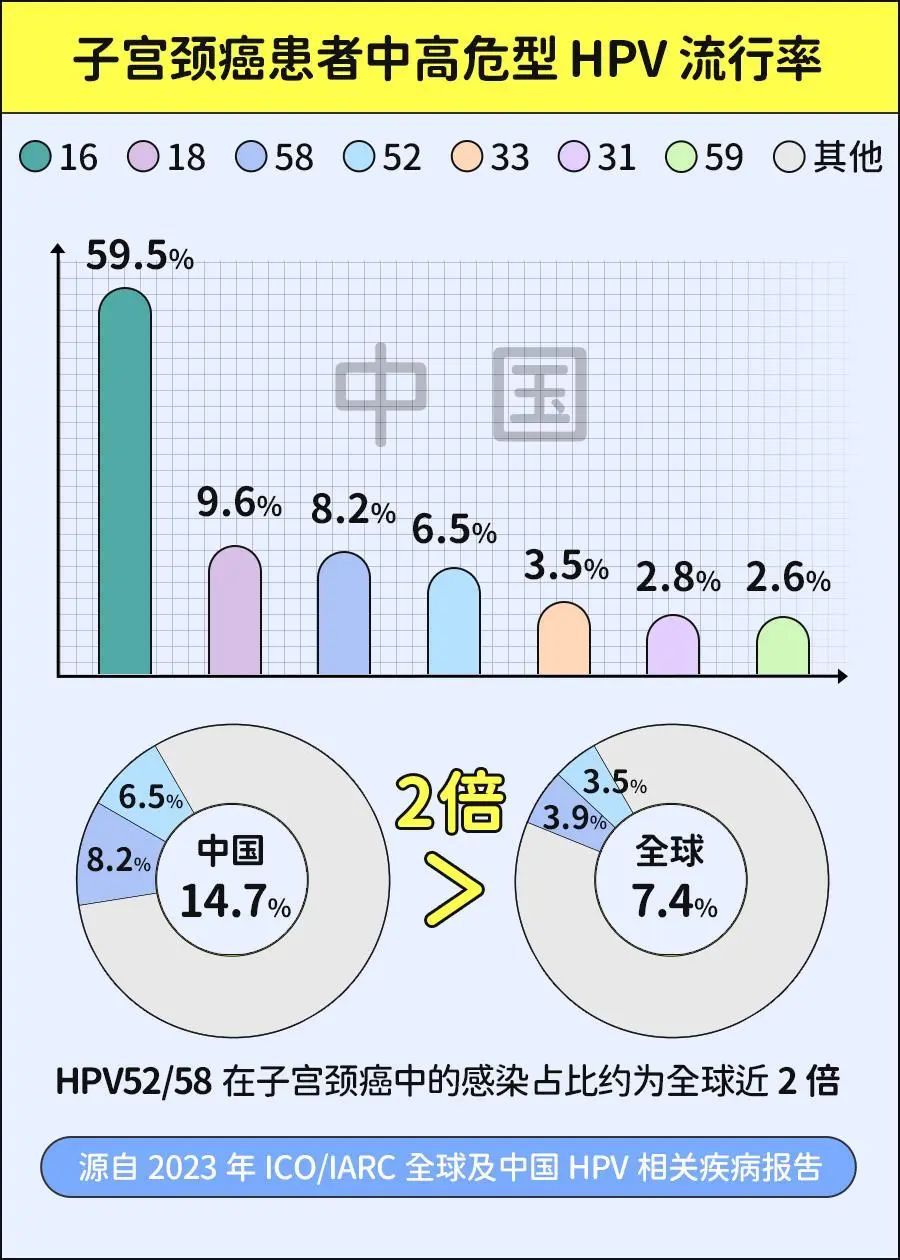 25岁左右，只有一个性伴侣，需要打 HPV 疫苗吗？