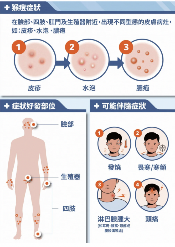 猴痘最新趋势！7月广东新增115例“猴痘”，内地共增491例