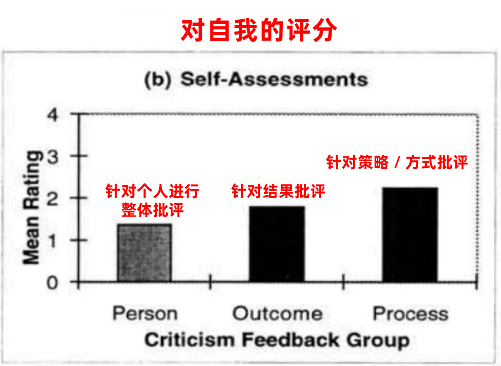 孩子性格培育！为什么越批评，孩子越不听话，是叛逆吗？