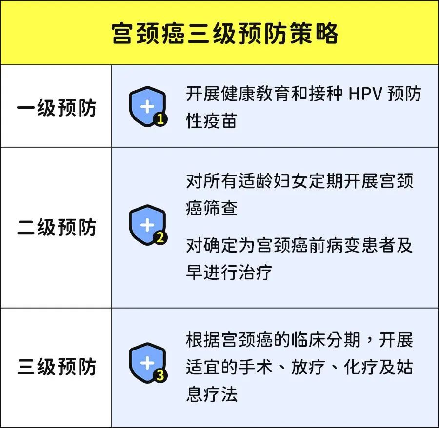 25岁左右，只有一个性伴侣，需要打 HPV 疫苗吗？