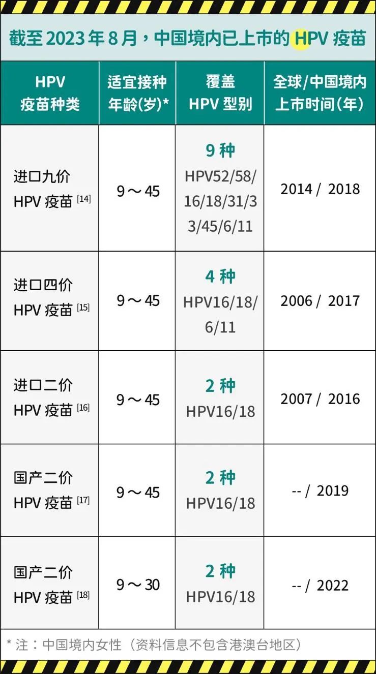 25岁左右，只有一个性伴侣，需要打 HPV 疫苗吗？