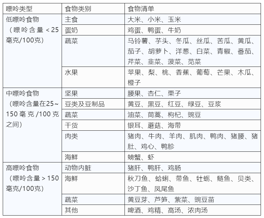 高尿酸不是吃出来的，内源性代谢紊乱是主要因素！哪些人尿酸容易超标？