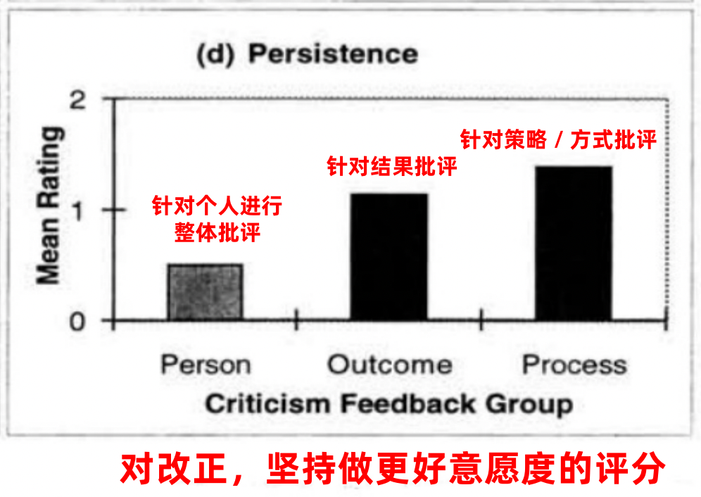 孩子性格培育！为什么越批评，孩子越不听话，是叛逆吗？