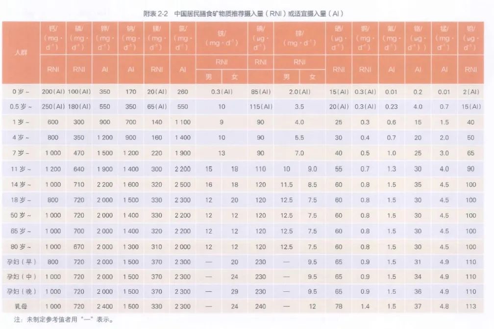 脸色发白就是贫血吗？不同人群应该如何补铁？