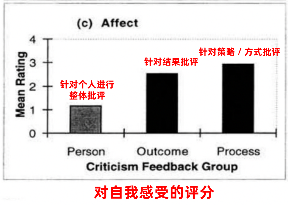 孩子性格培育！为什么越批评，孩子越不听话，是叛逆吗？