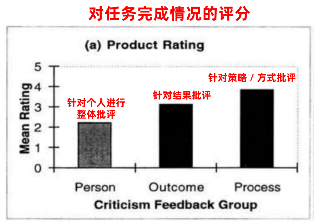 孩子性格培育！为什么越批评，孩子越不听话，是叛逆吗？